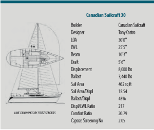 boat specs